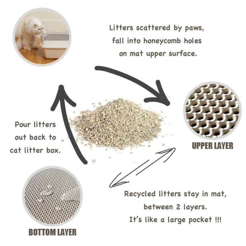 Waterproof EVA Double-Layer Cat Litter Trapping Mat